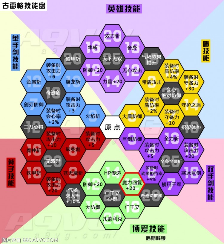 勇者斗恶龙11全角色技能翻译 DQ11全角色技能盘攻略