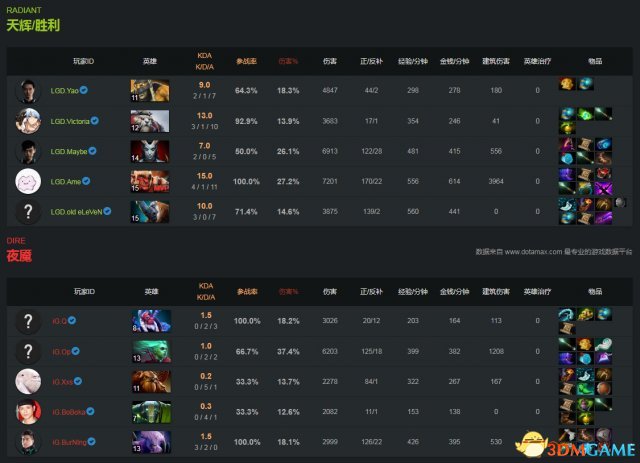 DOTA2 TI7淘汰赛第5日战报 iG不敌LGD,B神憾离TI7