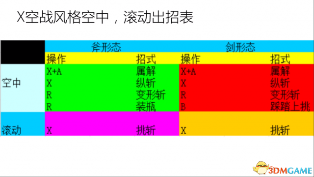 怪物猎人XX天彗龙打法推荐 MHXX天彗龙攻略方法推荐