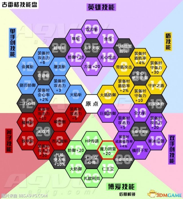 勇者斗恶龙11古雷格技能中文对照表一览