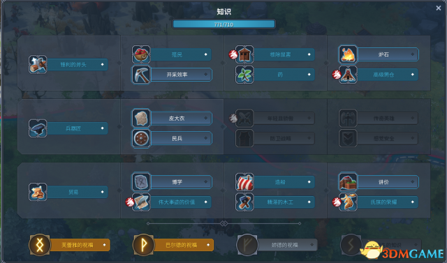 北加尔氏族科技树一览 北加尔科技树有什么不同
