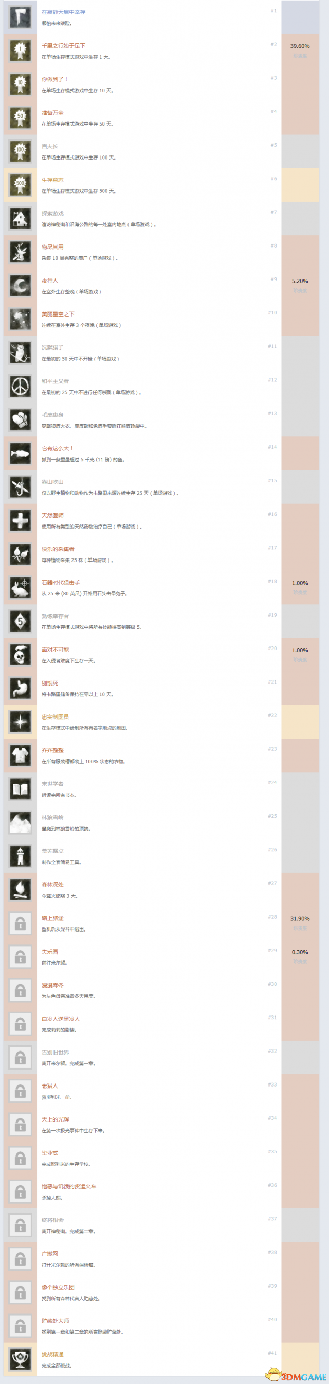 漫漫长夜中文奖杯列表一览 漫漫长夜中文成就达成条件