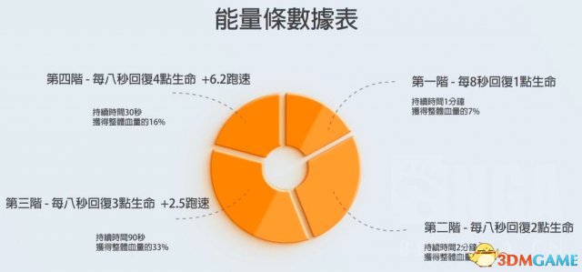 绝地求生大逃杀能量系统有什么用 绝地求生能量解析