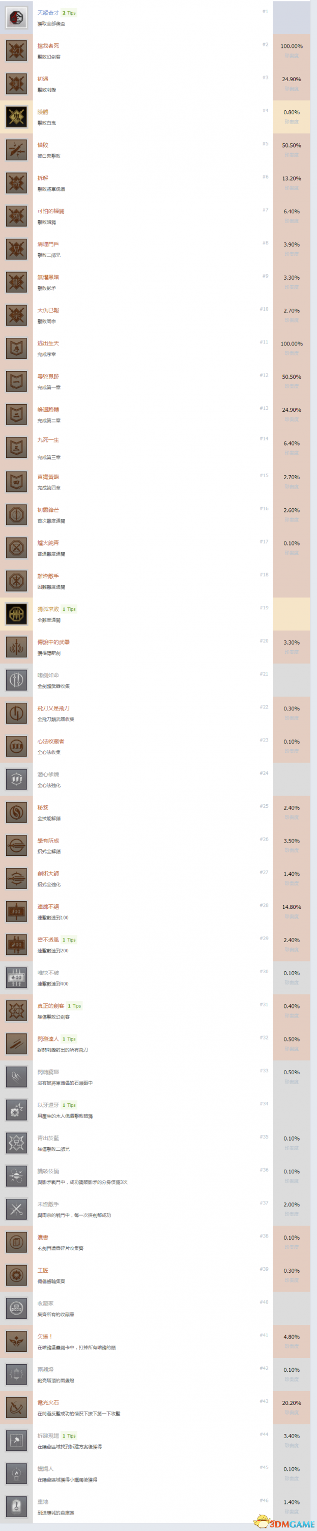 隐龙传影踪中文奖杯列表一览 全白金成就达成条件