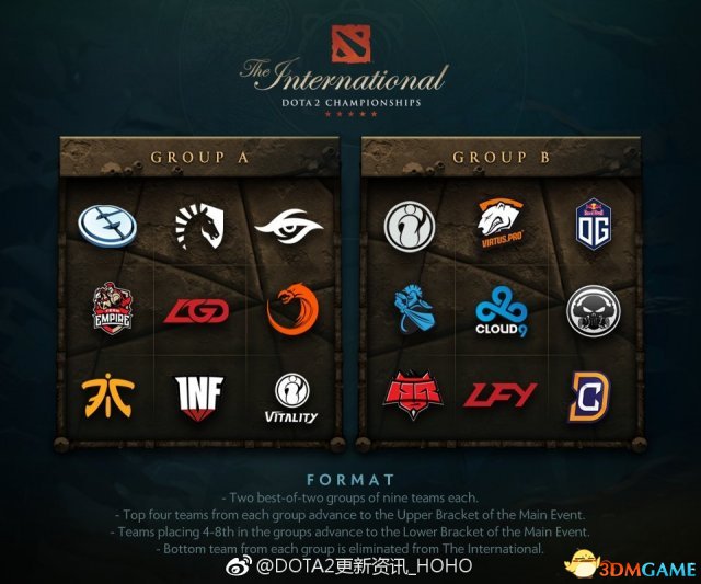 DOTA2 TI7赛程表公布 8月2日正式开战