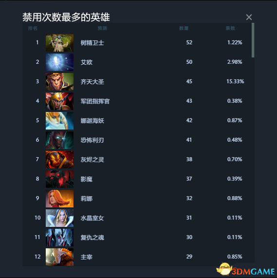 DOTA2 TI7预测作业答案 TI7小本子作业预测