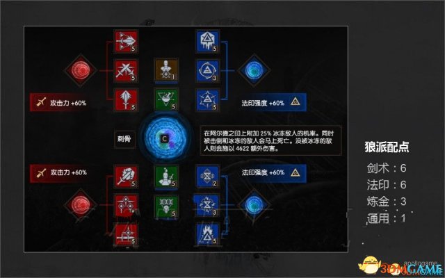 巫师3狼派加点玩法技巧 巫师3狼派怎么加点