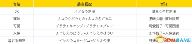 勇者斗恶龙11维罗妮卡全时装获取方法详细介绍