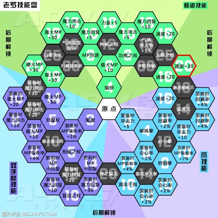 勇者斗恶龙11全角色技能翻译 DQ11全角色技能盘攻略