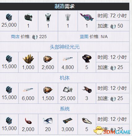 星际战甲新战甲需要什么材料 音乐甲制作材料一览