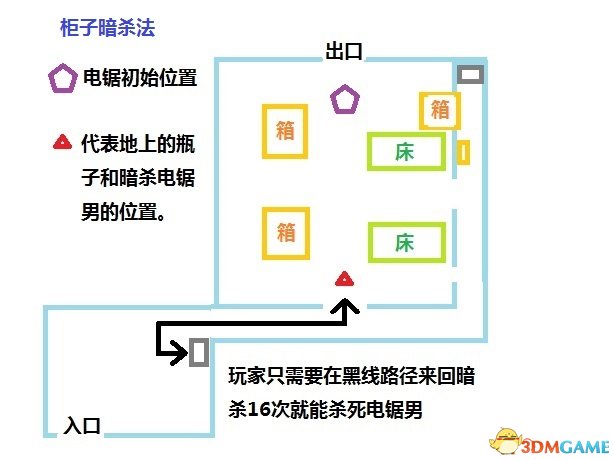 恶灵附身第一章如何暗杀电锯 暗杀电锯方法介绍