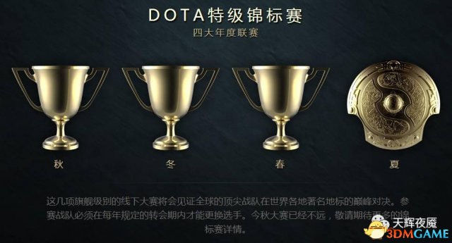 DOTA2全新赛制怎么样 全面解析DOTA2全新竞技赛制