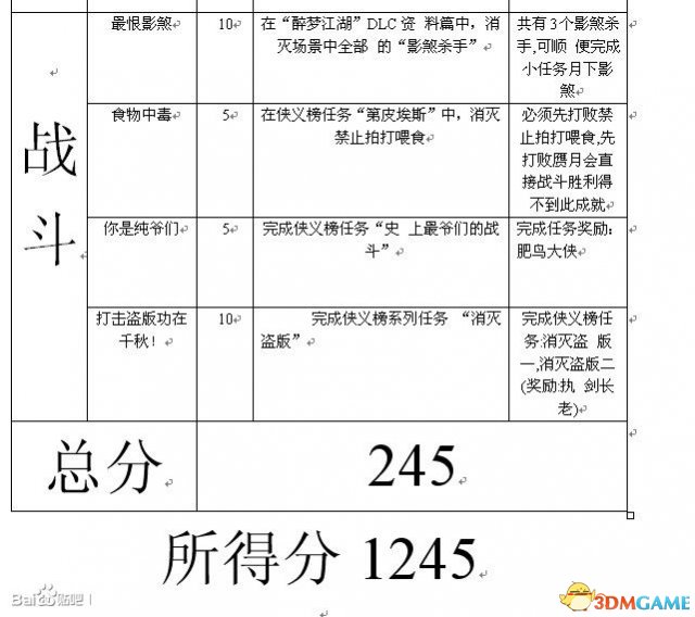 古剑奇谭TGP版全成就怎么获得 全成就达成方法