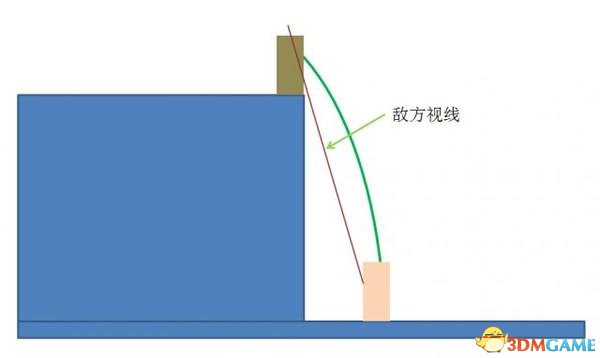守望先锋狂鼠怎么玩 守望先锋狂鼠弹道分析
