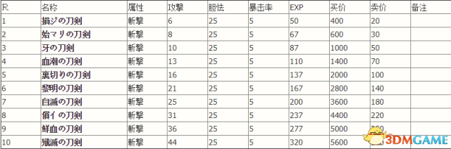 魔女与百骑兵2全装备与全道具列表一览