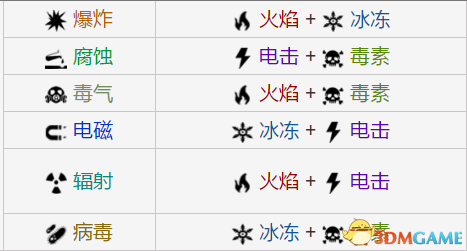 星际战甲元素组合有什么用 元素MOD组合搭配效果一览