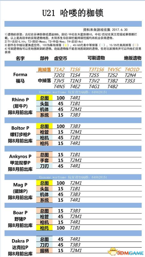 星际战甲圣装怎么获得 U21全圣装部件最新掉落表一览