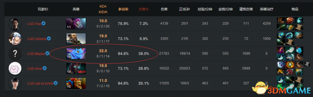 DOTA2 TI7中国区预选赛最后一日战况 LGD搭上末班车