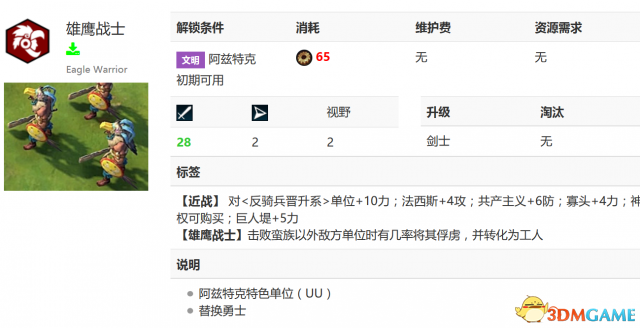 文明6雄鹰战士有什么用 雄鹰抓人概率公式详解