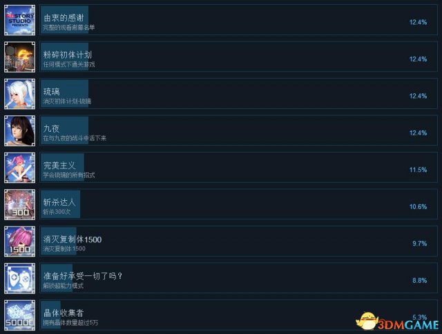 初体计划全成就达成条件一览 初体计划全成就说明