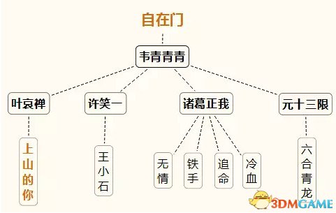 逆水寒师承是什么 师承系统详细解读