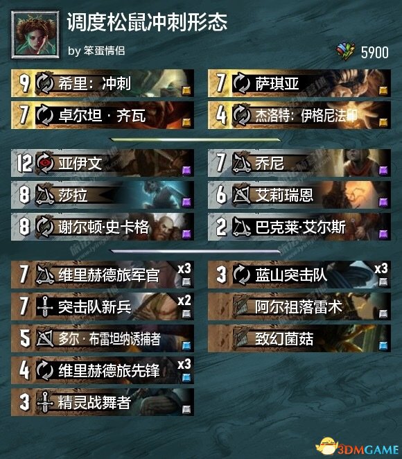 巫师之昆特牌松鼠党怎么组卡 昆特牌松鼠党卡组推荐