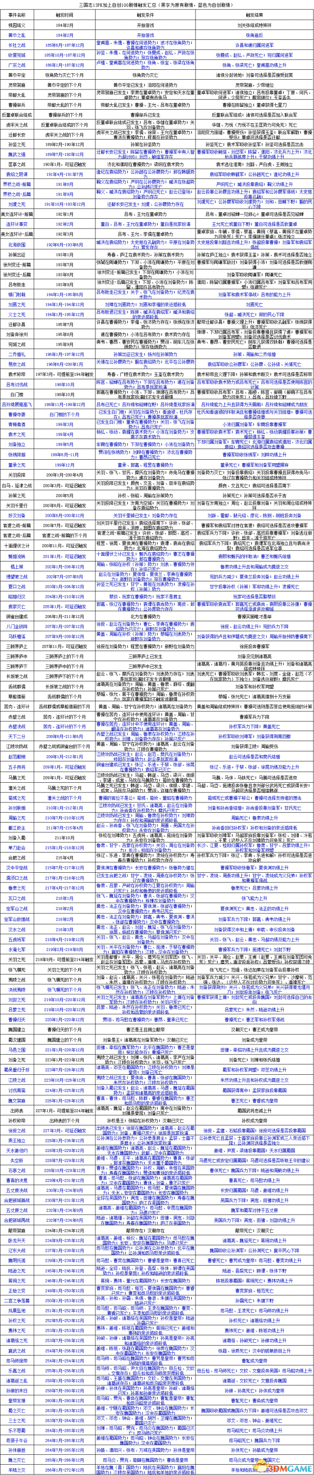 三国志13PK共100剧情触发方法汇总