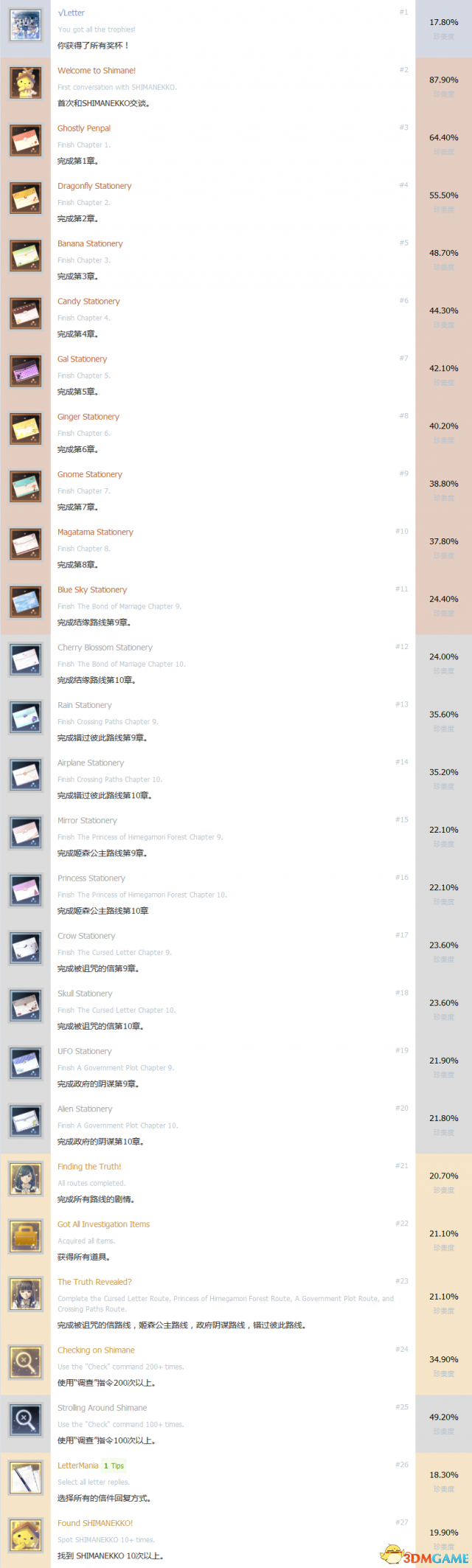 方根书简中文奖杯一览 方根书简白金成就达成条件