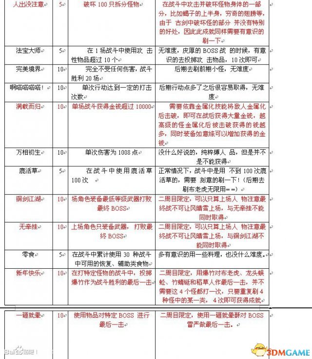 古剑奇谭TGP版全成就怎么获得 全成就达成方法