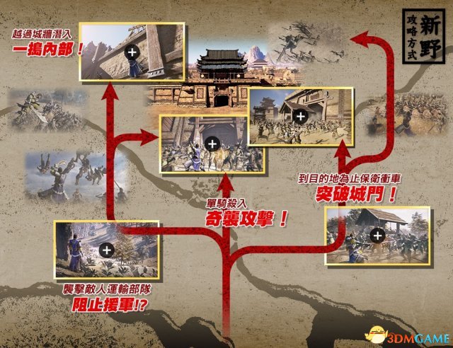 真三国无双6