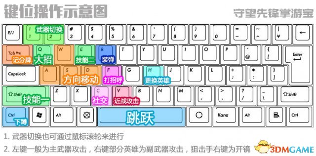 守望先锋操作按键一览 守望先锋操作方法是什么