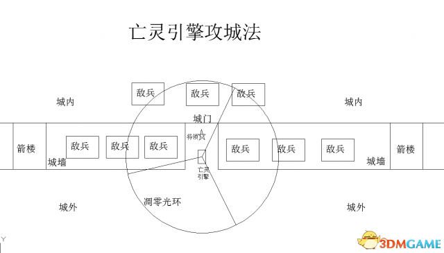 全面战争战锤吸血鬼攻城方法图文详解