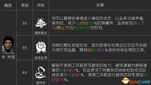 黎明杀机人类技能大全 人类传承技能与通用技能一览