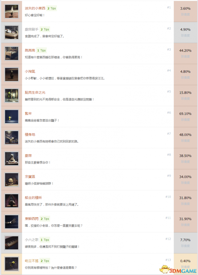 小小噩梦中文奖杯列表一览 小小噩梦中文成就达成条件