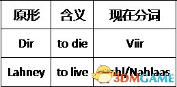 3dmgame