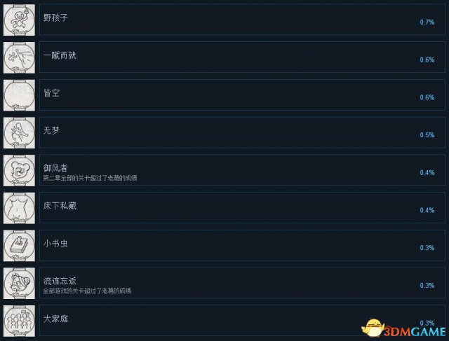 汐全成就列表一览 汐shio全成就及获取方法