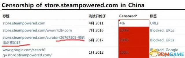 STEAM101、103错误及商店页面打不开什么原因