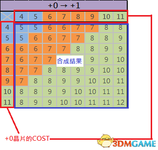 3dmgame