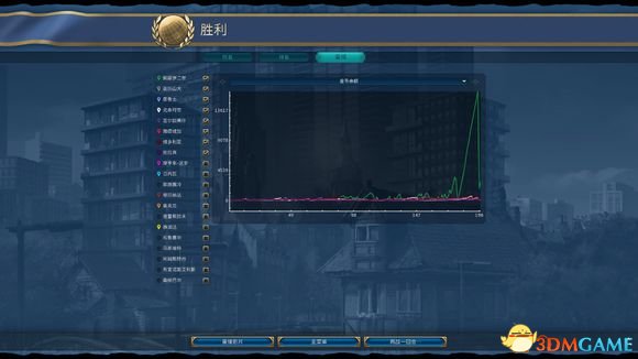 3dmgame