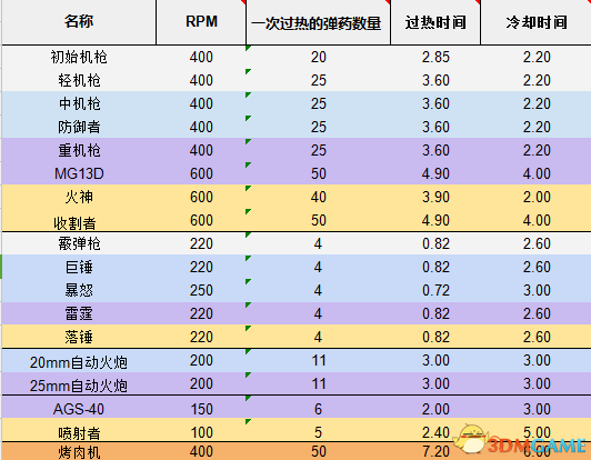 创世战车散热器与冷却器原理以及功能详解