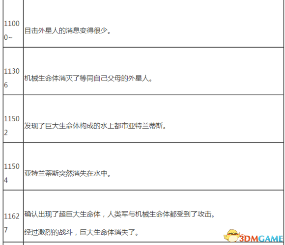 尼尔机械纪元时间线是怎么发展 尼尔时间年表一览