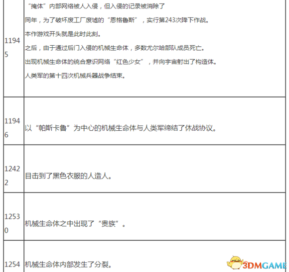 尼尔机械纪元时间线是怎么发展 尼尔时间年表一览