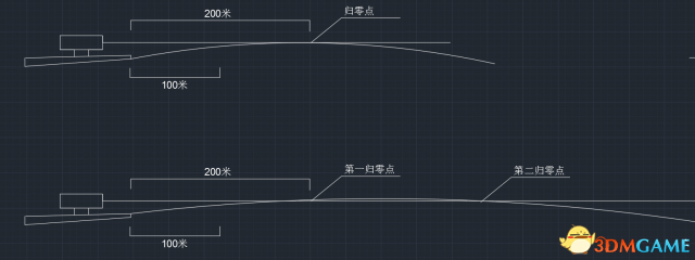 绝地求生大逃杀距离归零怎么用 高倍镜距离归零用法