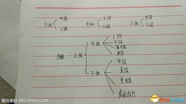 仁王大太刀武技换段系统解析 大太刀武技换段方法