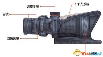 绝地求生大逃杀倍镜准心知识科普 绝地求生怎么打的准