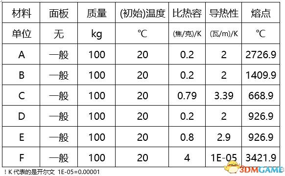 缺氧全资料整理汇总以及详细解析