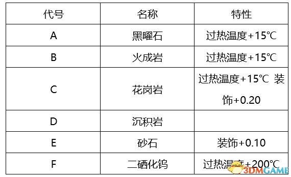 缺氧全资料整理汇总以及详细解析