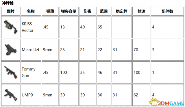 绝地求生大逃杀最新武器大全