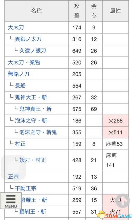 讨鬼传2全太刀派生路线详情 讨鬼传2太刀怎么升级