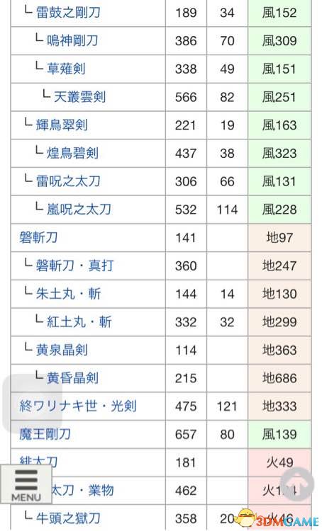 讨鬼传2全太刀派生路线详情 讨鬼传2太刀怎么升级